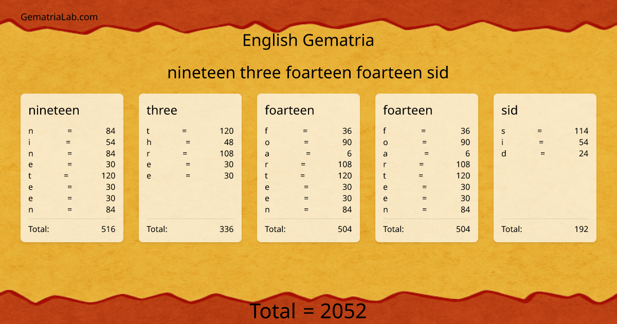nineteen three foarteen foarteen sid in english Gematria